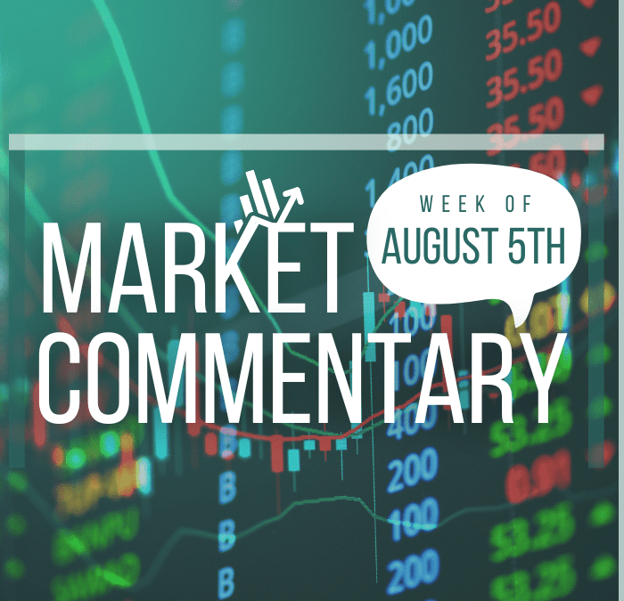 Market Commentary | August 5th, 2024